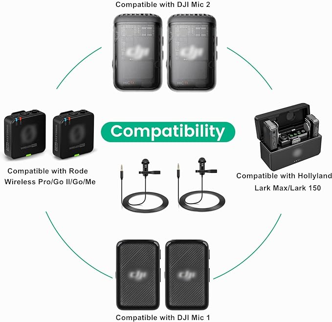 2-Pack Lavalier Microphone for DJI Mic 2 & Rode Wireless Pro Transmitters | Omnidirectional Lav Lapel Wearable Mic for Vlog Interview Streaming Lectures Broadcasters - Image 2
