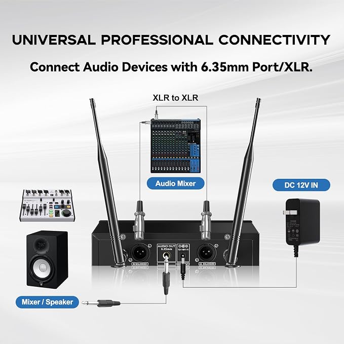 Gimkuls Wireless Lavalier Microphone System, Dual UHF Cordless Lapel Mic Set with 2 Bodypacks, 200 Channels, 328ft Range, XLR/6.35mm Outputs for Church, Speaking, Teaching, Interview - Image 7