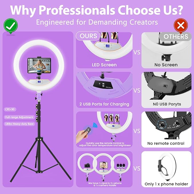 MACTREM Professional 22" Ring Light with Stand, Overhead Phone Mount | LCD Display, Phone Tablet Holders, 2 USB Ports, 75" Tripod for Barber Makeup Tattoo TikTok Video Recording Vlog - Image 9