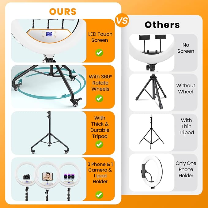 18" Ring Light with Stand: Lockable Wheels, LED Display & Foldable, | 75" Tripod Stand,3 Color modes 6500K / 2 USB Ports Large Ringlight , Video Recording Live Tattoo Makeup Barber Photography - Image 6