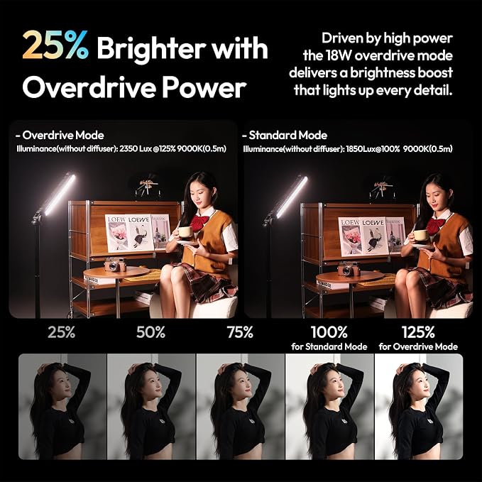 ULANZI B15RGB Magnetic RGB Light Wand - Handheld LED Video Light Stick with Diffuser, 3300mAh 1800-9000K 20 Effect Dimmable Camera Tube Light for Video Recording Studio Photography TikTok YouTube Vlog - Image 2