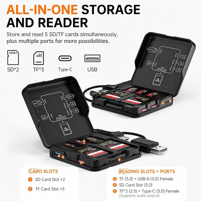 5-in-1 Memory Card Reader with Storage Case, USB A & USB C 3.0 Dual Connector SD/TF Card Reader, 5Gbps High-Speed, for Mac, Windows, Android - Image 5