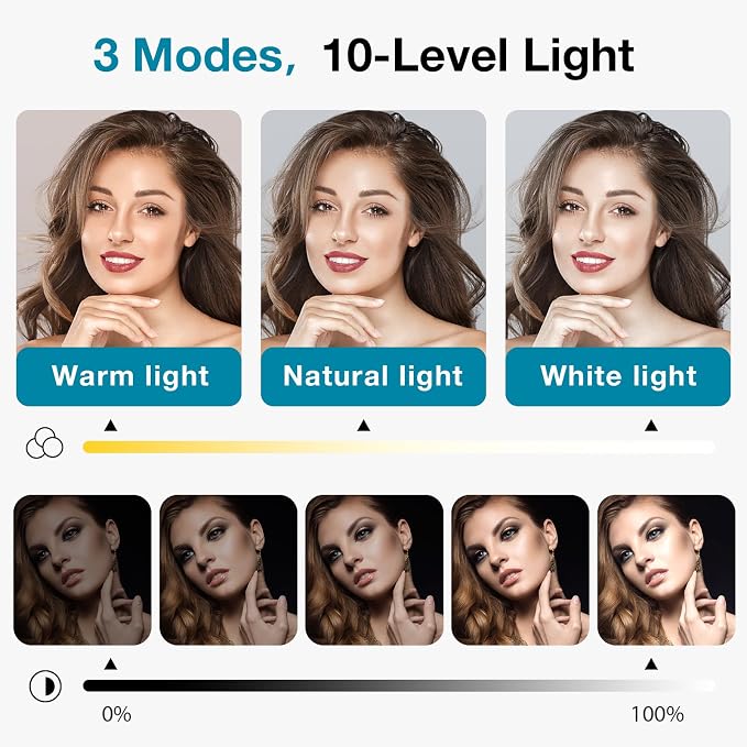 InnoGear Ring Light for Computer On-Camera Monitor Video Conference Light | LED Lights for Video, Clip On, Remote Control, 3 Color Modes, Adjustable, Monitor, Laptop, Easy to Attach, Recording - Image 2