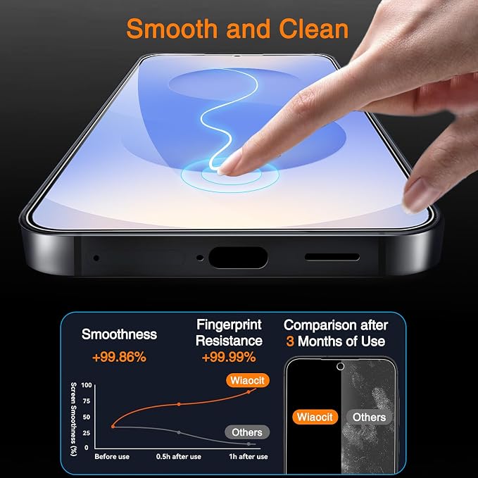 Wiaocit Tempered Glass Screen Protector for Samsung Galaxy S25 | 3+3 Pack, 9H Hardness, Camera Lens Protector, Installation Frame, Bubble Free, Case Friendly - Image 4
