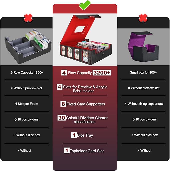 4-Row Trading Card Storage Box, Holds 3200+ Cards [US Patent], Black & Red | Large Capacity, Portable Handle & Display Windows, Compatible with MTG, Commander, Sports Cards and Other Standard TCG Cards - Image 2