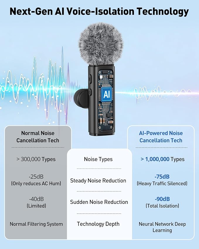 USB C Lavalier Microphone Wireless AI Noise Cancellation Mini Mic for Type-C Android, iPhone 17/16/15, Tablet, PC, Video Recording Clip-on Mics with Rotatable Clip, Ideal for TikTok, YouTube, Podcast - Image 3