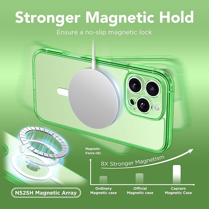 CAPRARO for iPhone 16 Pro Case, Compatible with MagSafe | Upgraded [Full Camera Protection] Protective Translucent Matte Women Girl Magnetic Phone Case Cover, Clear Green - Image 4