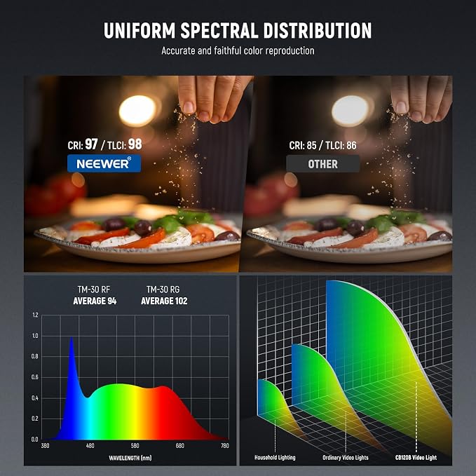 NEEWER CB120B 120W LED Video Light with 2.4G&APP Control COB Bi Color 2700K-6500K 78000lux at 1m/CCT Mode/CRI97/12 Scenes/Bowens Mount Continuous Output Lighting for Studio Photography/Video Recording - Image 4