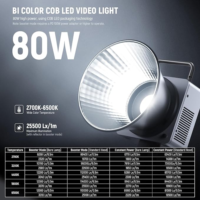 NEEWER 80W LED Video Light with 72Wh Battery & 100W PD Adapter APP/2.4G Control Portable Bi Color Mini COB Studio Continuous Output Lighting 25500lx/1m 2700-6500K 0-100% Dimming CRI95+ 13 Scene, HB80B - Image 2