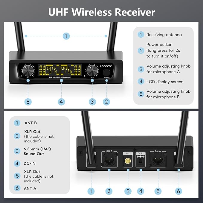 UHF Wireless Microphone System Set: Metal Cordless Handheld/Headset/Lavalier Lapel Mics, Bodypack Transmitter, Receiver - 2*15 Channels 200ft Range for Church, Karaoke Singing, DJ, Wedding, Speech - Image 2