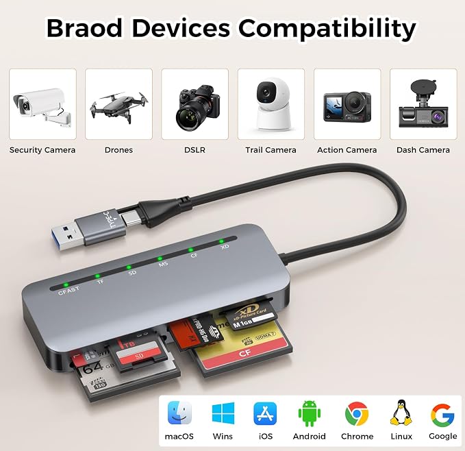 CFast Card Reader 6-in-1, USB 3.0 Multi Card Reader for CFast/CF/SD/TF/XD/MS, Simultaneous Read 6 Cards, 5Gbps High-Speed Data Transfer, Aluminum, Compatible with MacBook, Windows, PC, iPhone 17-15 - Image 5