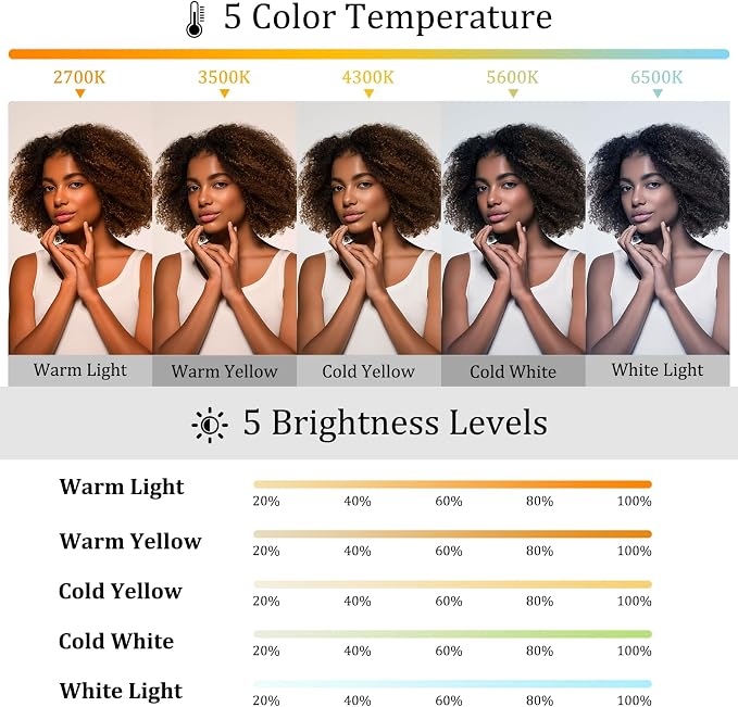 Magnetic Selfie Light Compatible with MagSafe for iPhone – Rechargeable LED Fill Light with Mirror, CRI≥95, 5 Color Temps, Foldable Ring Light - Image 4
