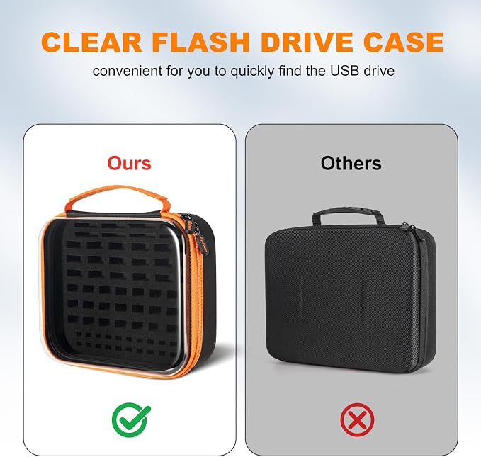 USB Flash Drive Case USB Storage with Labels, 72 Slots Thumb Drive Cases, Memory Card Case for USB Flash Drives, USB Holder Flash Drive Organizer Fits for Samsung/Sandisk/SamData/Lexar Jump Drive - Image 4