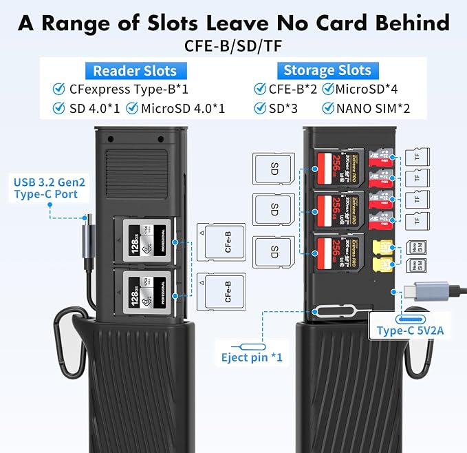 2-in-1 CFexpress Type B Card Reader & Memory Card Holder Case, 10Gbps USB-C 3.2 Gen 2 High-Speed Reader, 3-Slot Simultaneous Read for CFE-B/SD/MicroSD, Rugged Organizer for Photographers - Image 2