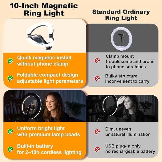 Magnetic Desk Ring Light with Stand,5000mAh Rechargeable,10" Foldable | 3 Colors & 10 Levels Brightness,Memory Function,Selfie Light for Live Stream,Makeup,Video - Image 7