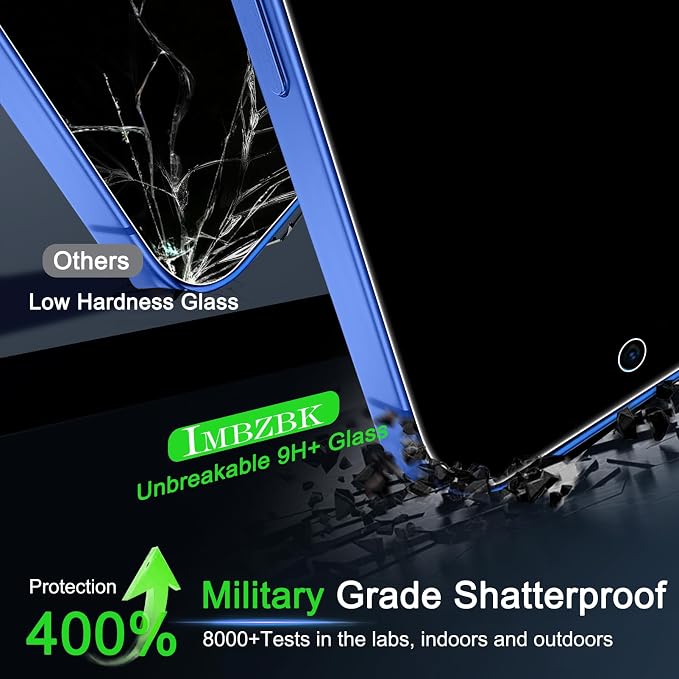 IMBZBK Privacy Screen Protector for Google Pixel 10a, 3+3 Pack | 25° Anti Spy, 9H+ Tempered Glass, Military Grade Shatterproof, Auto-Dust Removal, Case Friendly, with Camera Lens Protector - Image 4