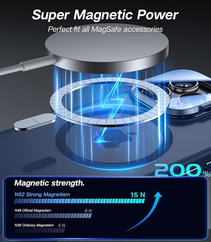 VOFATA [Upgraded] for iPhone 16 Pro Max Case with Camera Cover Stand [Fit for MagSafe][9H Camera Lens Protector] Mil-Grade Protection Translucent Magnetic iPhone 16 Pro Max Phone Case, Blue - Image 4