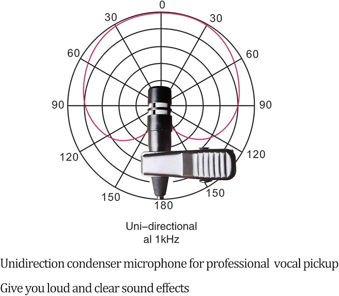 Pro Lavalier Microphone Lapel Microphone 3.5mm (1/8'') TRS Unidirectional Condenser Mic for PC Camera Voice Amplifier Wireless Transmitter, Ideal for Lectures, Podcasts - Image 4
