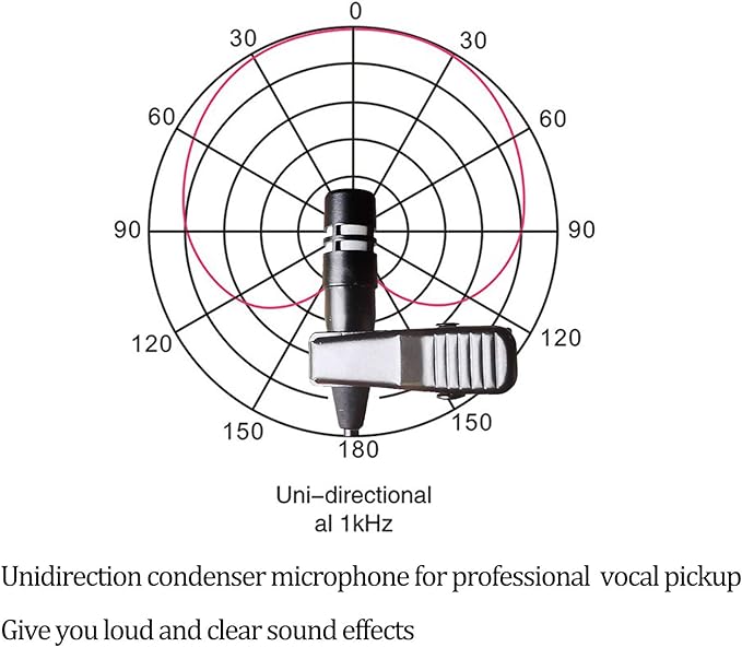 Lavalier Microphone Lapel Microphone Compatible with Sennheiser Wireless Transmitter - Unidirectional Condenser Mic – 3.5mm Screw Lock Plug - Image 4