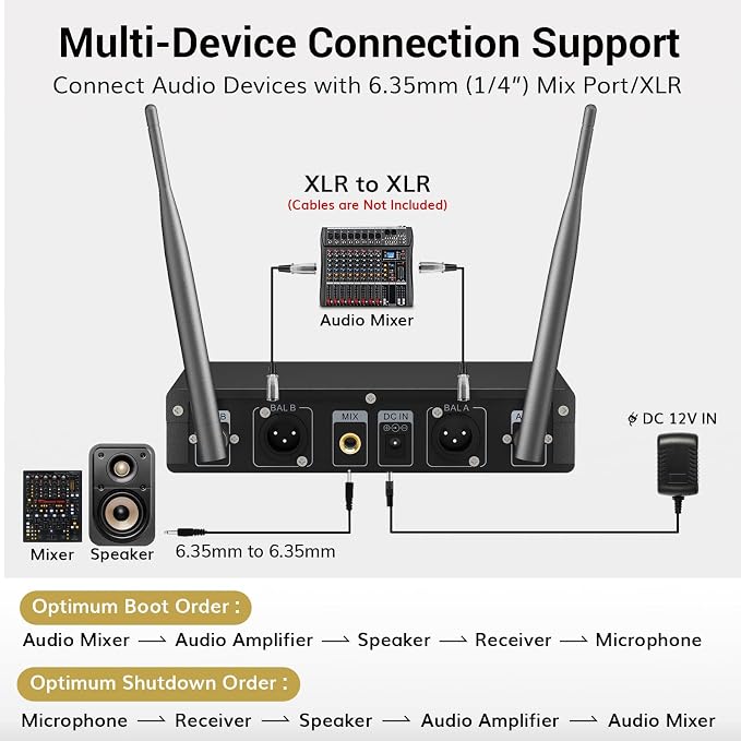 TONOR UHF Wireless Microphones System with Headset/Lavalier Lapel Mics, Bodypack Transmitter, Receiver, 2 * 15 Channels, 60 m/200ft Range for Live Singing Karaoke Church Party DJ, 2 Bodypack Mics - Image 7