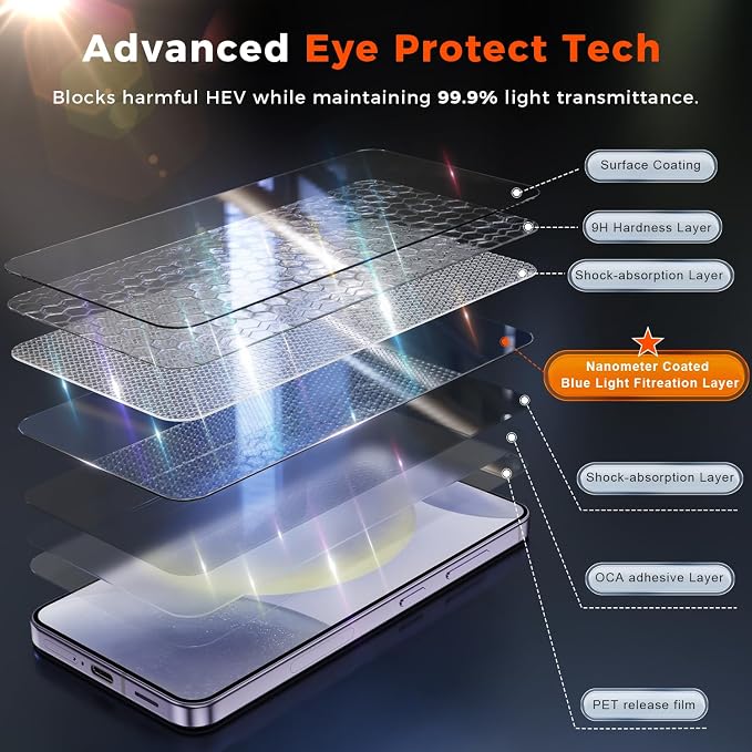 Fotbor [3+3 Pack Anti Blue Light Screen Protector for Samsung Galaxy S24 Plus/S24+ with 3 Pack Camera Lens Protector, [Alignment Frame] 9H Hardness, Easy Install, Ultrasonic Fingerprint Compatible - Image 2