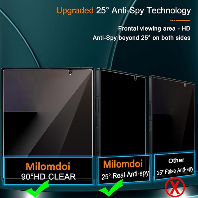 Milomdoi Privacy Screen Protector for Samsung Galaxy Z Fold 7 | 2+2+2 Pack, 9H+ Tempered Glass, Camera Lens Protector, Military Grade Shatterproof, Easy Installation, No Bubbles - Image 2
