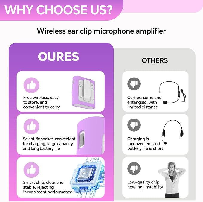 Voice Amplifier for Teachers, Portable Bluetooth Mini Personal Speaker with Wireless Lavalier Mic & Silicone Protective Cover, Ideal for Classroom, Conference and Tour Guide (Purple) - Image 6