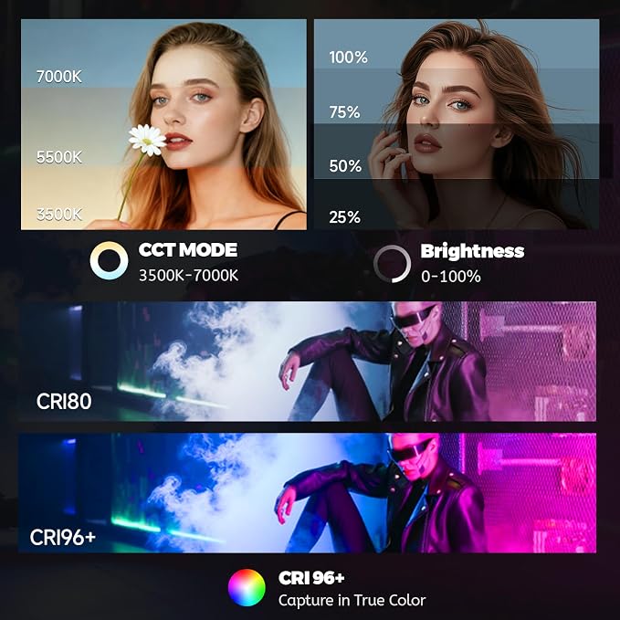 PHOTOOLEX RGB Photography Spotlight, Photography Flashlight, Optical Snoot | 360 ° Color/3500K-7000K/CRI96+/12 Effects/3 Optical Lens/12W Output/PRO, 20 Metal Gobo Filters/9000mAh/APP Control/Portable - Image 8