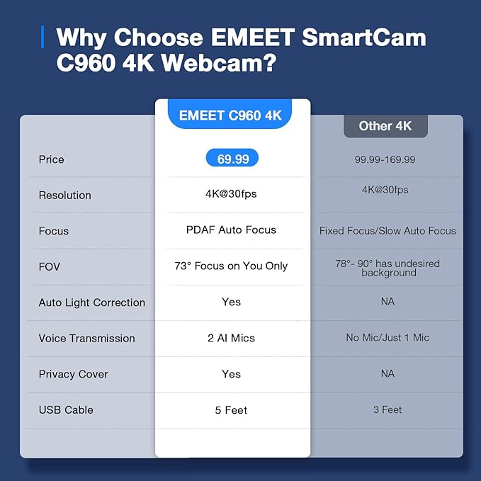EMEET C960 4K Webcam for PC, PDAF Auto Focus, Dual Omni Mics, 73° FOV | Auto Light Correction, USB-A, Plug&Play, Web cam 4K with Privacy Cover, Webcam 4K Works for Zoom/Teams/Google Meet, Laptop/PC - Image 6