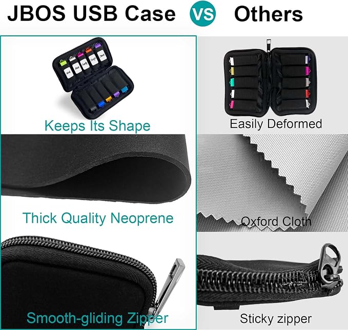 JBOS 10 Slots Neoprene USB Flash Drive Case with 20 Identification Labels,Anti-Static Thumb Drive Organizer Bag, Slim Portable Memory Stick Storage Pouch for Travel, Office & Home, Black - Image 6