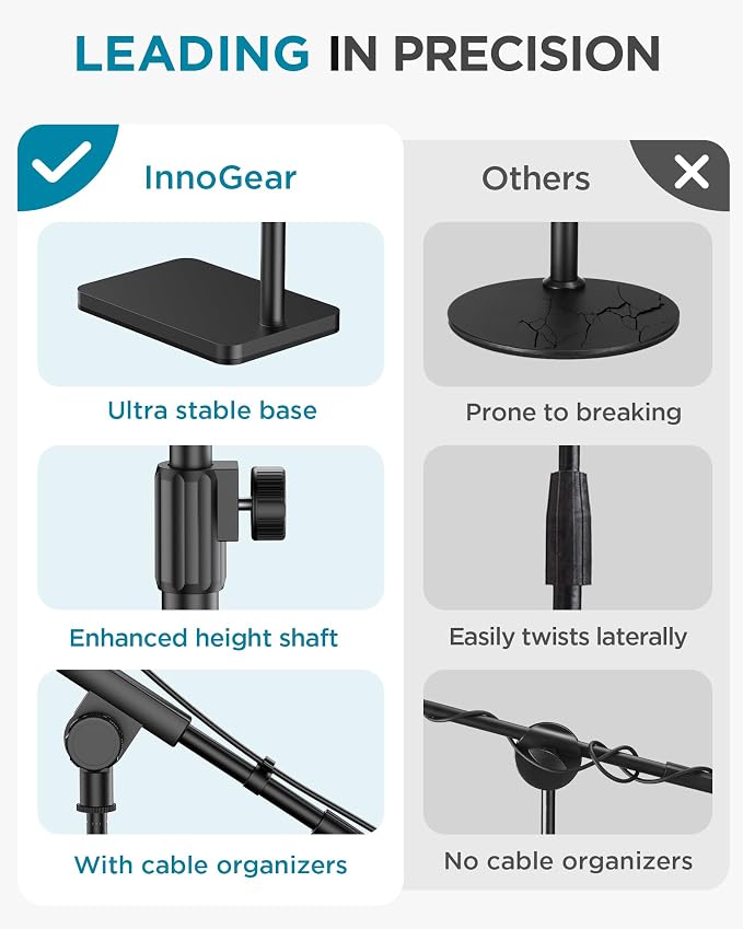 InnoGear Mic Stand Desk Boom Arm Microphone Stand for Blue Yeti Kick Drums | for Shure Fifine Guitar Amps, 4.4lb Weight Capacity, Arm Swivel Sideways, Stable, Extendable, Adjustable, Cable Clip Included - Image 2
