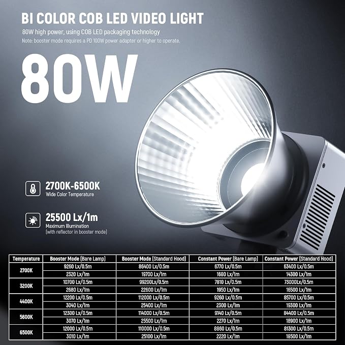 NEEWER 80W LED Video Light with 72Wh Battery/100W PD Fast Charging APP/2.4G Control Portable Bi Color Mini COB Studio Continuous Output Lighting 26500lx/1m 2700-6500K Dimmable CRI95+ 13 Scenes, HB80B - Image 2