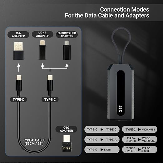JJC 5 in 1 Data Cable Adapter Travel Kit,Data Transfer Cable Storage with Micro USB Type-A OTG Adapter,1.8ft Data Charger USB C Cable,Multi Charging Cable Adapter Set,Hold 2 Micro SD 2 Nano SIM Card - Image 2