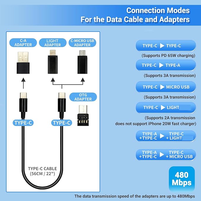 JJC 5 in 1 Data Cable Adapter Kit,Data Cable Transfer Storage with Micro USB Type-A OTG Adapter,1.8ft Data and Charger Cable, Charging Cable Convertor for Travel,Hold 2 Micro SD 2 Nano SIM Cards - Image 2