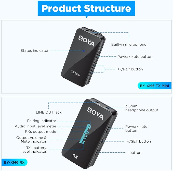 BOYA by-XM6 S1 Mini Wireless Microphones,OLED Lavalier Microphone Wireless with Mono/Stero & Monitoring for DSLR Camera/Camcorder/iPhone/Smartphone YouTube Vlog Live Stream Podcast - Image 2