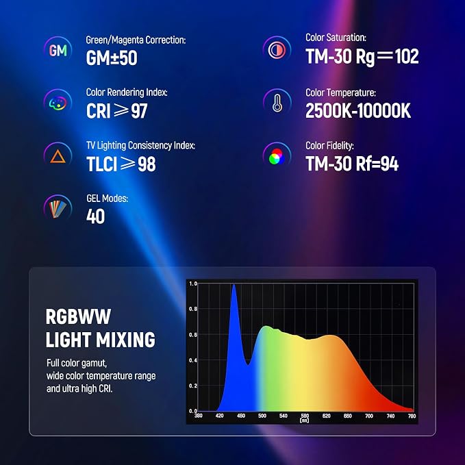 NEEWER TL60 RGB Tube Light, 20W Full Color RGBWW LED Video Lighting Wand Stick for Studio Photography Recording Streaming, APP/2.4G/DMX Control, 7 Pixel Effects 18 Scenes, 2500-10000K CRI97+ TLCI98+ | App/2.4G/DMX Control, 7 Pixel Effects, 2500K-10000K... - Image 4