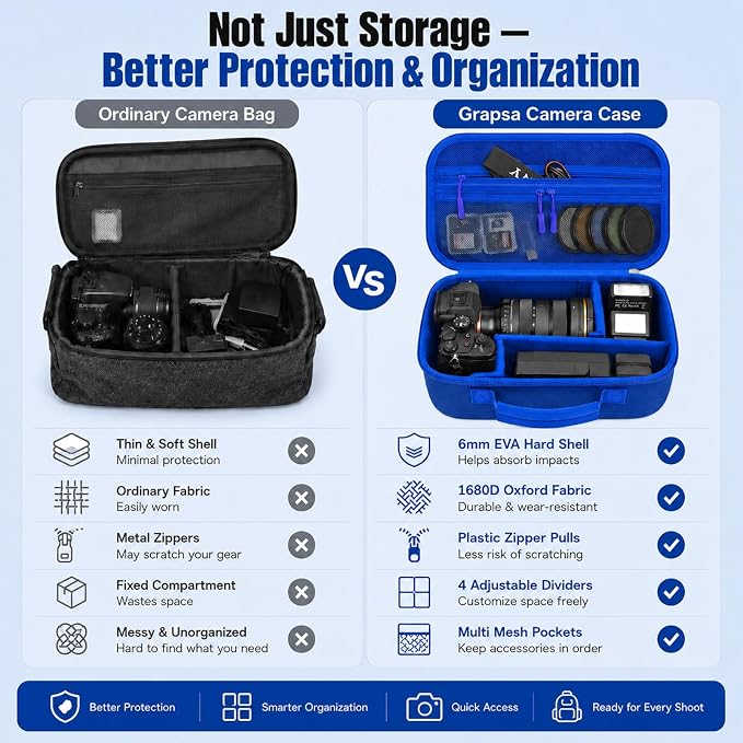 Camera Case for Canon EOS Rebel T7/R50/R100/for Sony a7iv/Mirrorless | EVA hard shell, Oxford fabric, 4 adjustable dividers and 3 mesh pockets for camera travel and home storage-Blue (Case Only) - Image 6