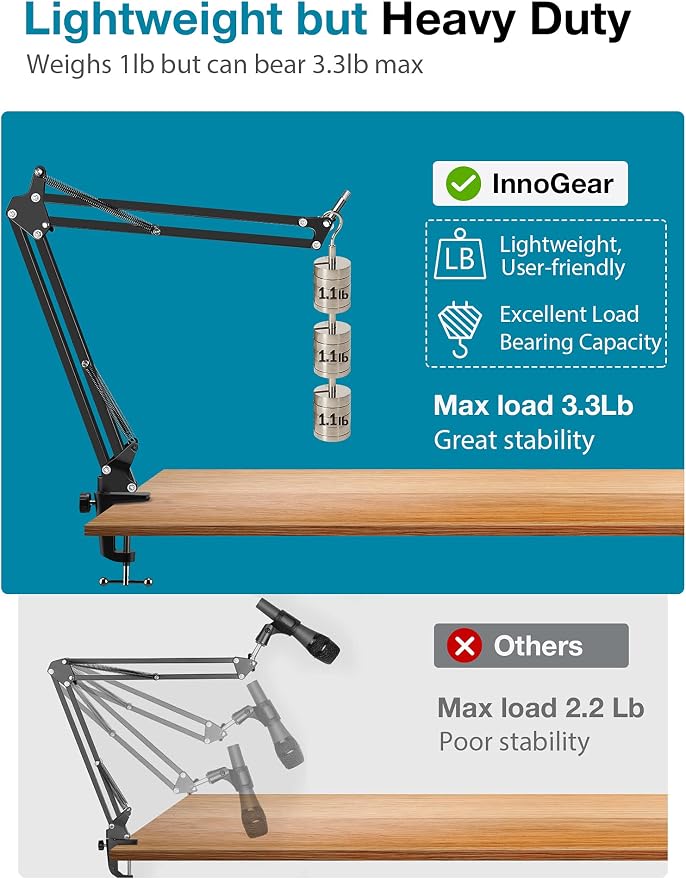 InnoGear Webcam Stand Desk Camera Mount Boom Arm for Logitech Blue Yeti | for Logitech BRIO 4K C920 C920S C922 C922x C925e C930 NexiGo N60, Stable Hold, 360° Adjustable, Easy to Adjust, Desk Mount - Image 5
