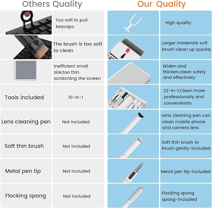 Keyboard Cleaning Kit, pc Cleaning kit with Keyboard Cleaner | Laptop Cleaner Kit, computer cleaning kit, 22-in-1 Computer Screen Cleaning keyboard Brush for Keyboard, MacBook, LaptopV - Image 2