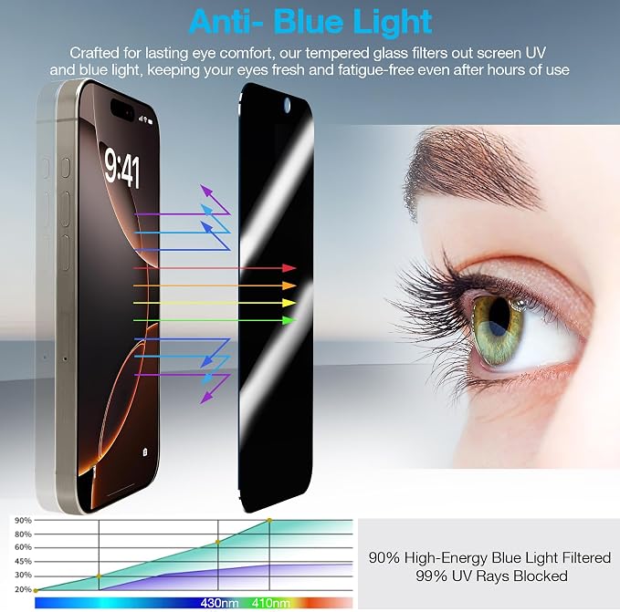 Fotbor [3+3 Pack Privacy Screen Protector for iPhone 16 Pro Max, 26° Anti-Spy & Blue Light Filter Tempered Glass with 3 Camera Lens Protectors, 3X Reinforced, Easy Alignment - Image 3