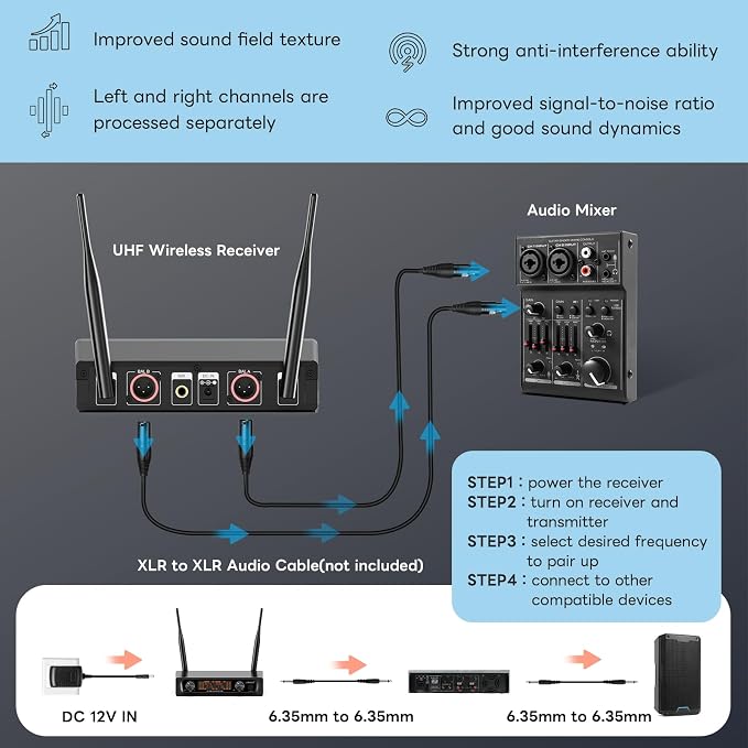 UHF Wireless Microphone System Set: Metal Cordless Handheld/Headset/Lavalier Lapel Mics, Bodypack Transmitter, Receiver - 2*15 Channels 200ft Range for Church, Karaoke Singing, DJ, Wedding, Speech - Image 7
