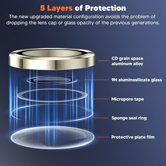 Hoerrye for Samsung Galaxy S24 Ultra Camera Lens Protector, Case-Friendly, Ultra-HD 9H Tempered Glass Screen Protector, Anti-Scratch, Space Titanium Military-Grade Drop Protection, Titanium Yellow - Image 4