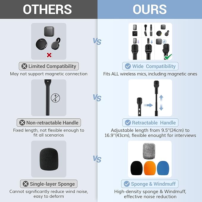 TONOR Wireless Mic Handle Compatible with DJI, RODE, Hollyland, Adjustable length Microphone Stand for ALL Lavalier Mic, Channel Flag Box, Rubber Grip, Wind Muff for Vlog, Reports, Interview, TP40 - Image 3