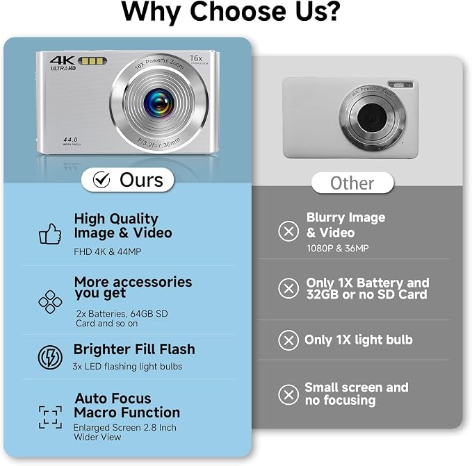 Digital Camera, 2026 4K Autofocus Digital Cameras for Teens, Silver Point and Shoot Camera for Kids with 16X Zoom, 64GB SD Card, Compact Small for Boys Girls Teens Kids Gift - Image 6
