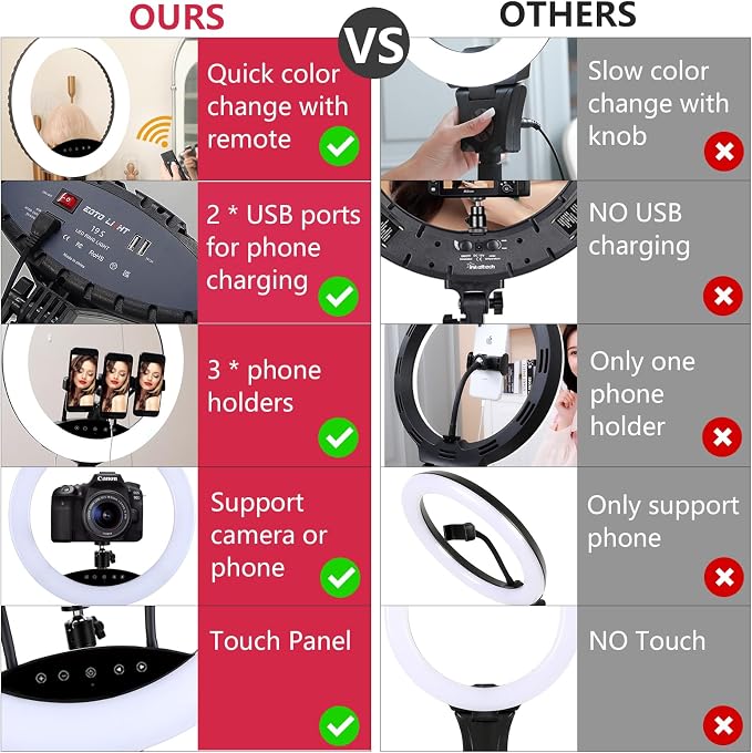 EOTO LIGHT 19 inch LED Ring Light with Tripod Stand, Ring Light with Touch Panel for Makeup Studio Portrait YouTube Vlog Video Shooting with Remote Controller, CRI>97 - Image 4