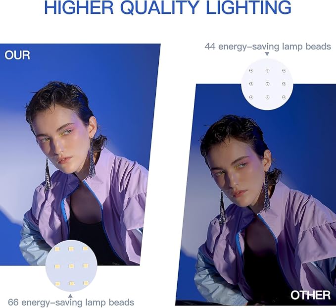 UBeesize LED Video Light Kit, 2Pcs Dimmable Continuous Portable Photography Lighting with Adjustable Tripod Stand & 5 Color Filters for Tabletop/Low-Angle Shooting, for Zoom, Game Streaming, YouTube - Image 5