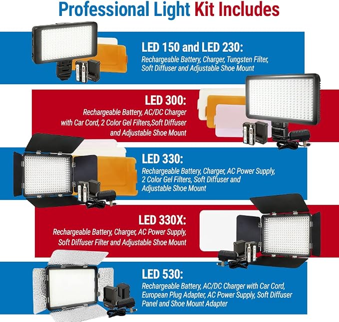 Vidpro LED-530 Photo and Video Light Kit - On Camera Panel LED Light - Adjustable and Dimmable 3200K-5600K Variable Color Light Fits Cameras w/Hot Shoe Includes Rechargeable Battery Diffuser - Image 3