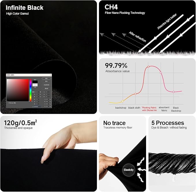 5x6.5 FT Black Velvet Backdrop for Photography, Pure Black Background Screen for,Portrait, Product,Video Shooting, Non-Reflective Background Cloth for Studio,Party,Decoration - Image 2