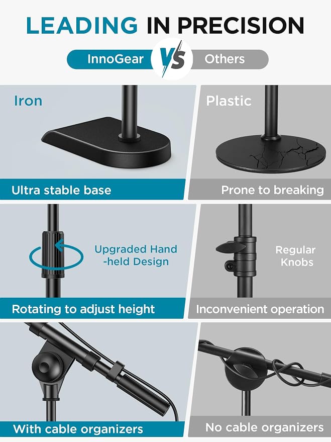 InnoGear Adjustable Desk Microphone Stand, Weighted Base with Soft Grip Twist Clutch, Boom Arm, 3/8/'' and 5/8/'' Threaded Mounts for Blue Yeti and Blue Snowball, Kick Drums, Guitar Amps, Black | for Shure Fifine Guitar Amps, 4.4lb Weight Capacity, Arm... - Image 2