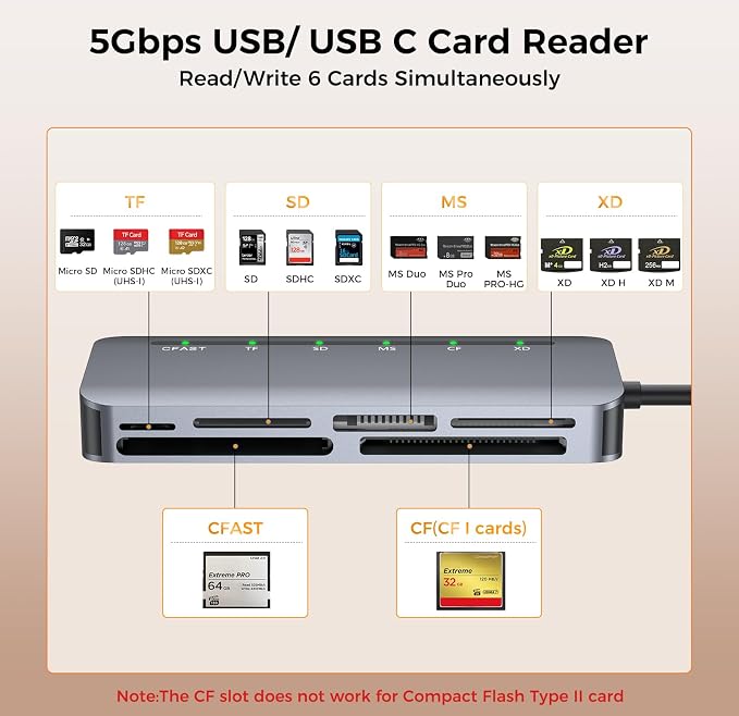 CFast Card Reader 6-in-1, USB 3.0 Multi Card Reader for CFast/CF/SD/TF/XD/MS, Simultaneous Read 6 Cards, 5Gbps High-Speed Data Transfer, Aluminum, Compatible with MacBook, Windows, PC, iPhone 17-15 - Image 2